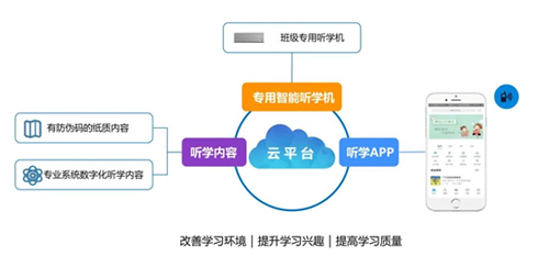 itc智慧听学听见时代的声音，做有资源有内容的广播！