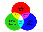 美乐威USB采集棒RGB视频采集教程，兼谈RGB与YUV格式区别