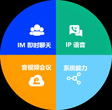 亿联网络助半导体龙头企业引领智慧办公新变革